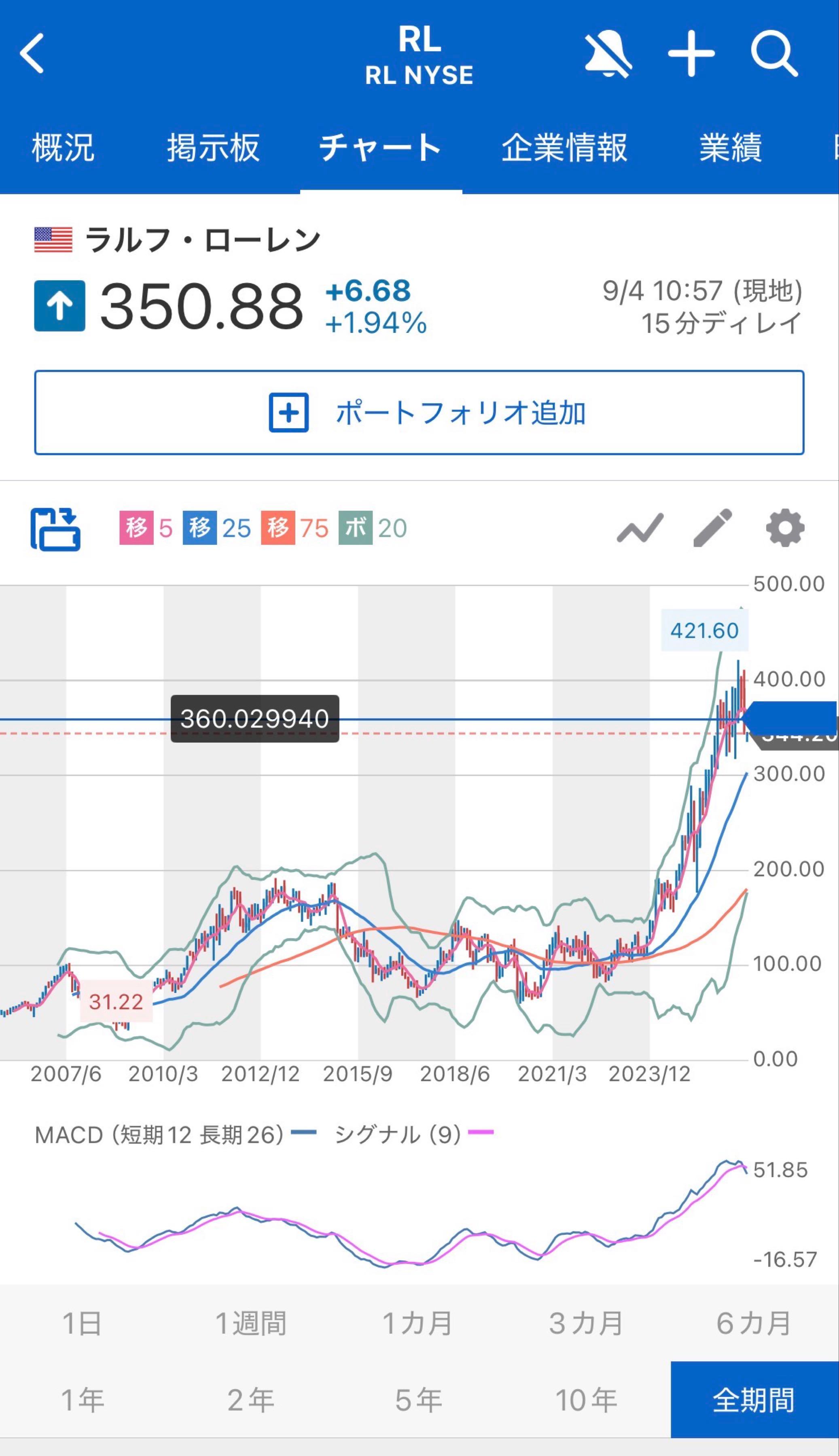 投稿の添付画像