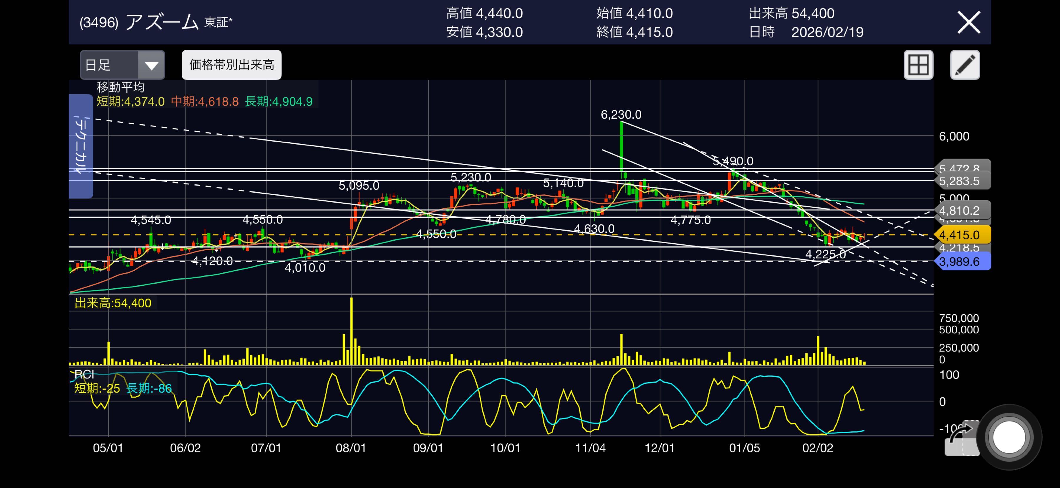 投稿の添付画像