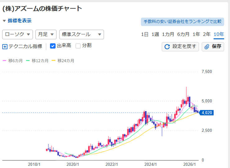 投稿の添付画像