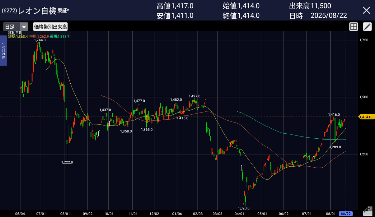 投稿の添付画像