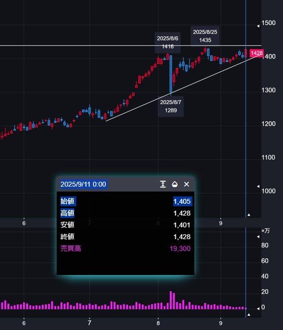 投稿の添付画像