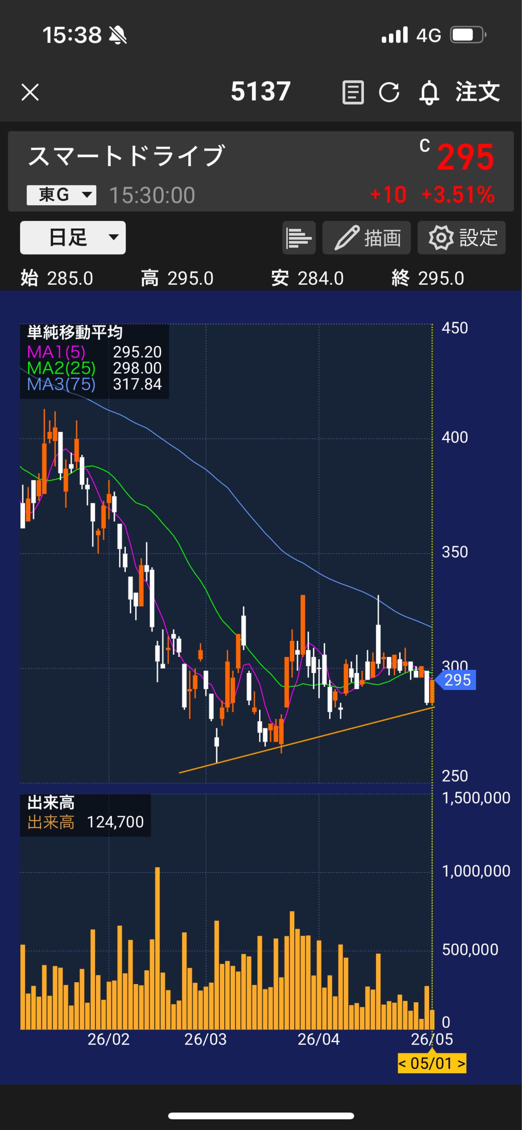投稿の添付画像