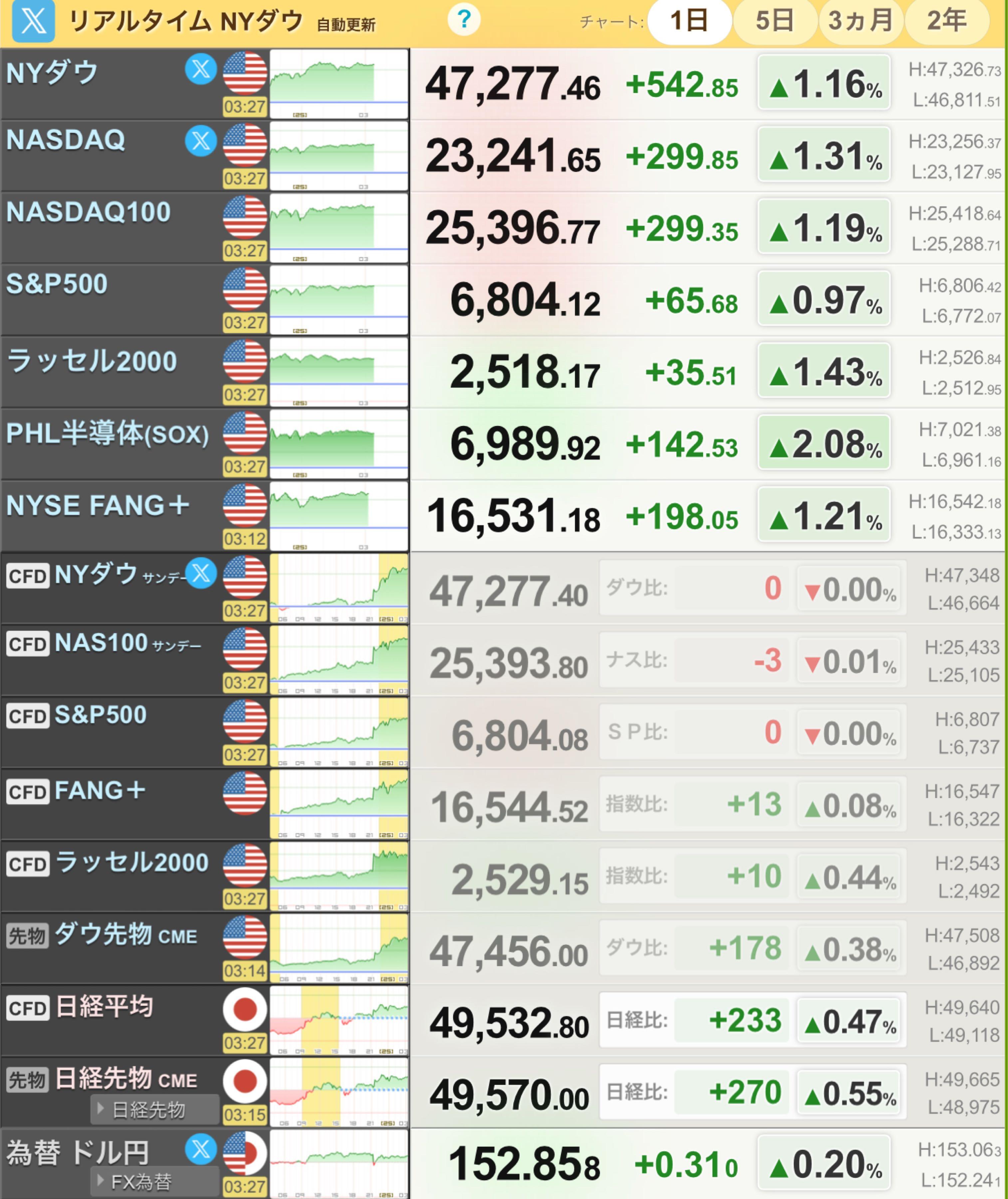 NASDAQ100 3倍ブル【0431720A】：掲示板 - Yahoo!ファイナンス