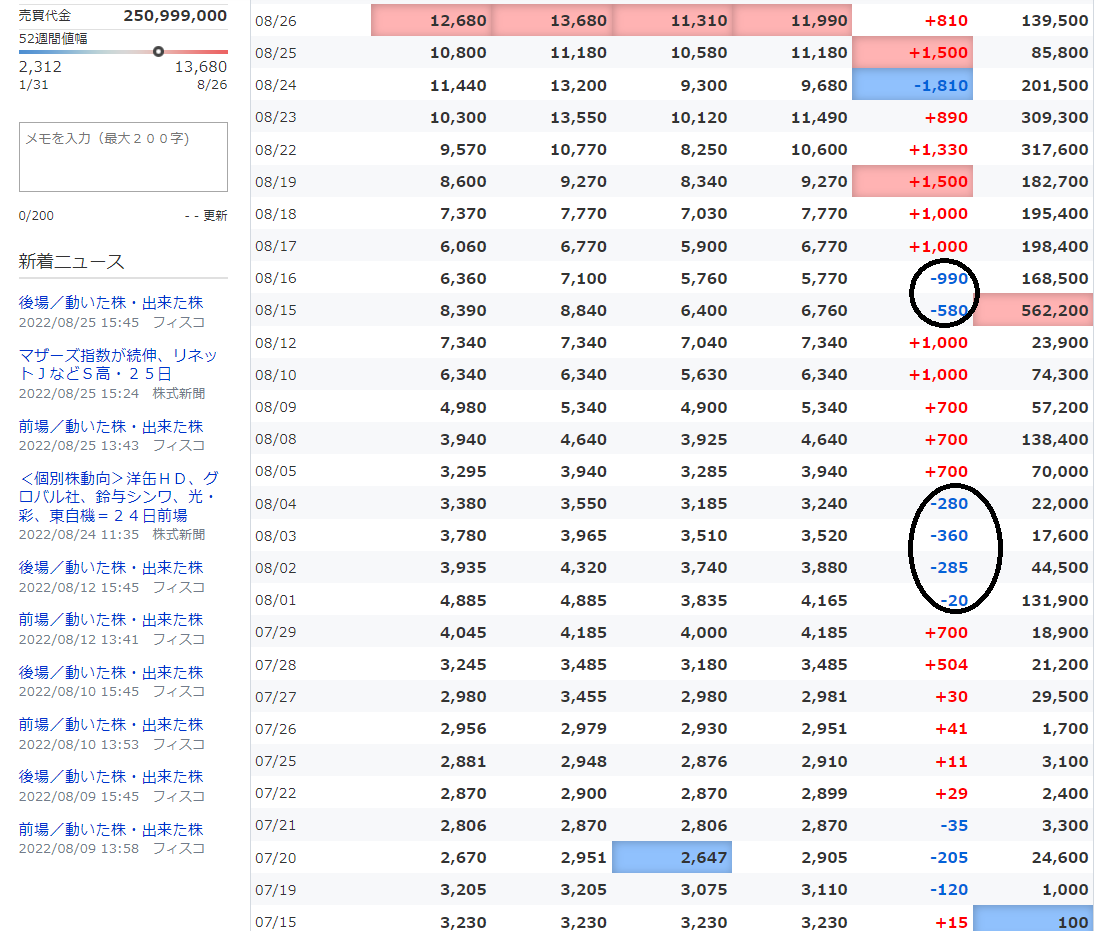 No.24909 ホーブは1万を目指す株\(^o… - (株)ホーブ【1382】の掲示板 2022/08/31〜2022/09/01 - 株式 ...