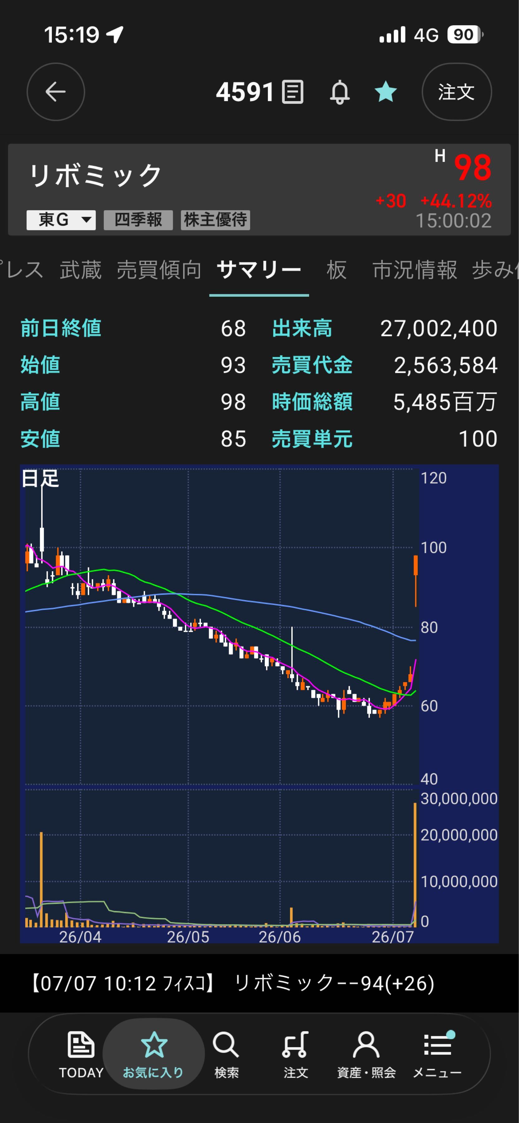 投稿の添付画像