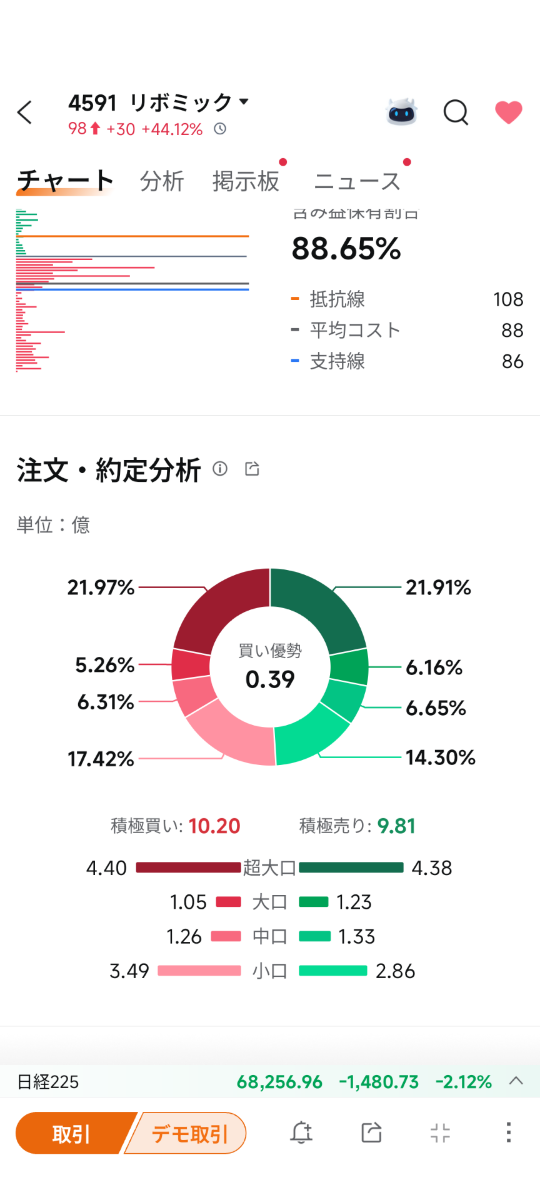 投稿の添付画像