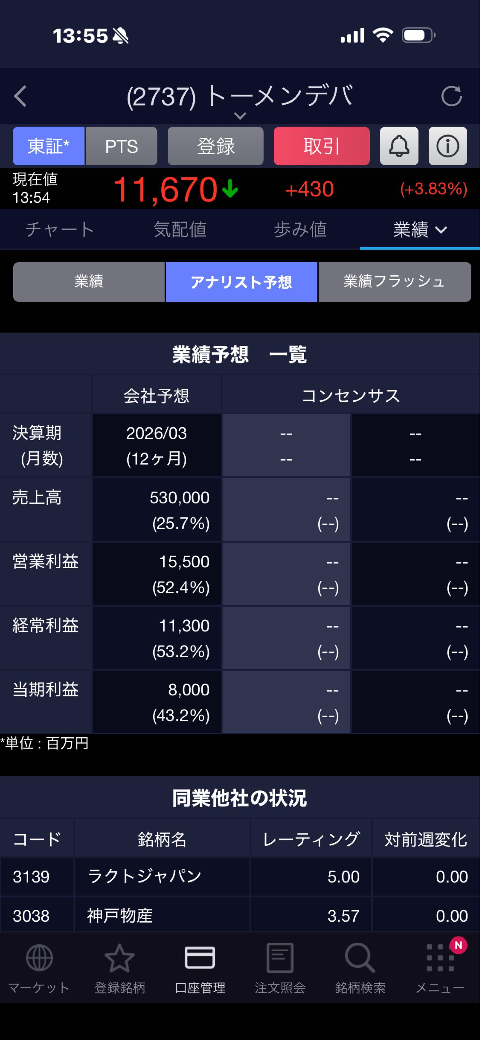 株)トーメンデバイス【2737】：掲示板 - Yahoo!ファイナンス