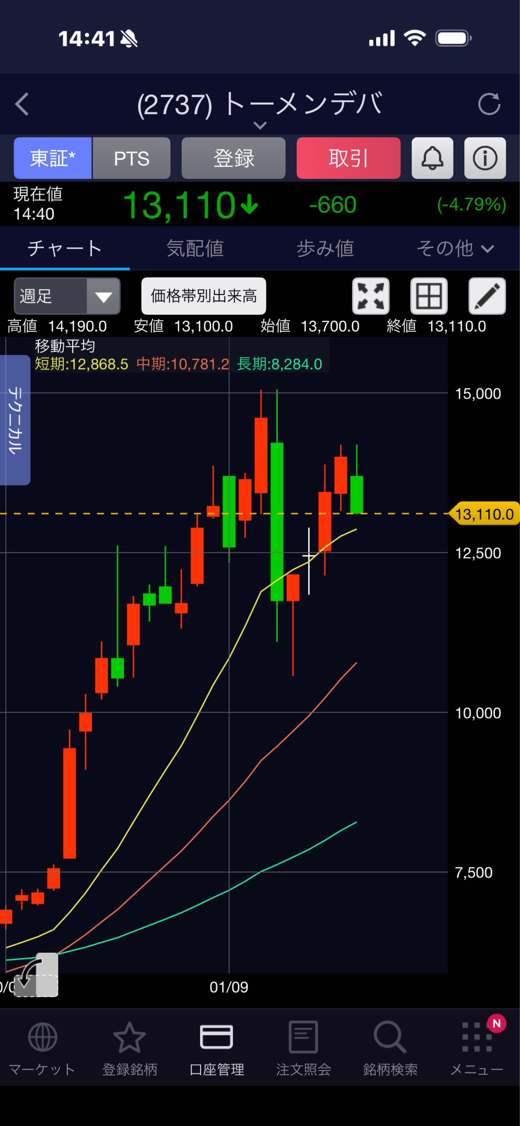 投稿の添付画像