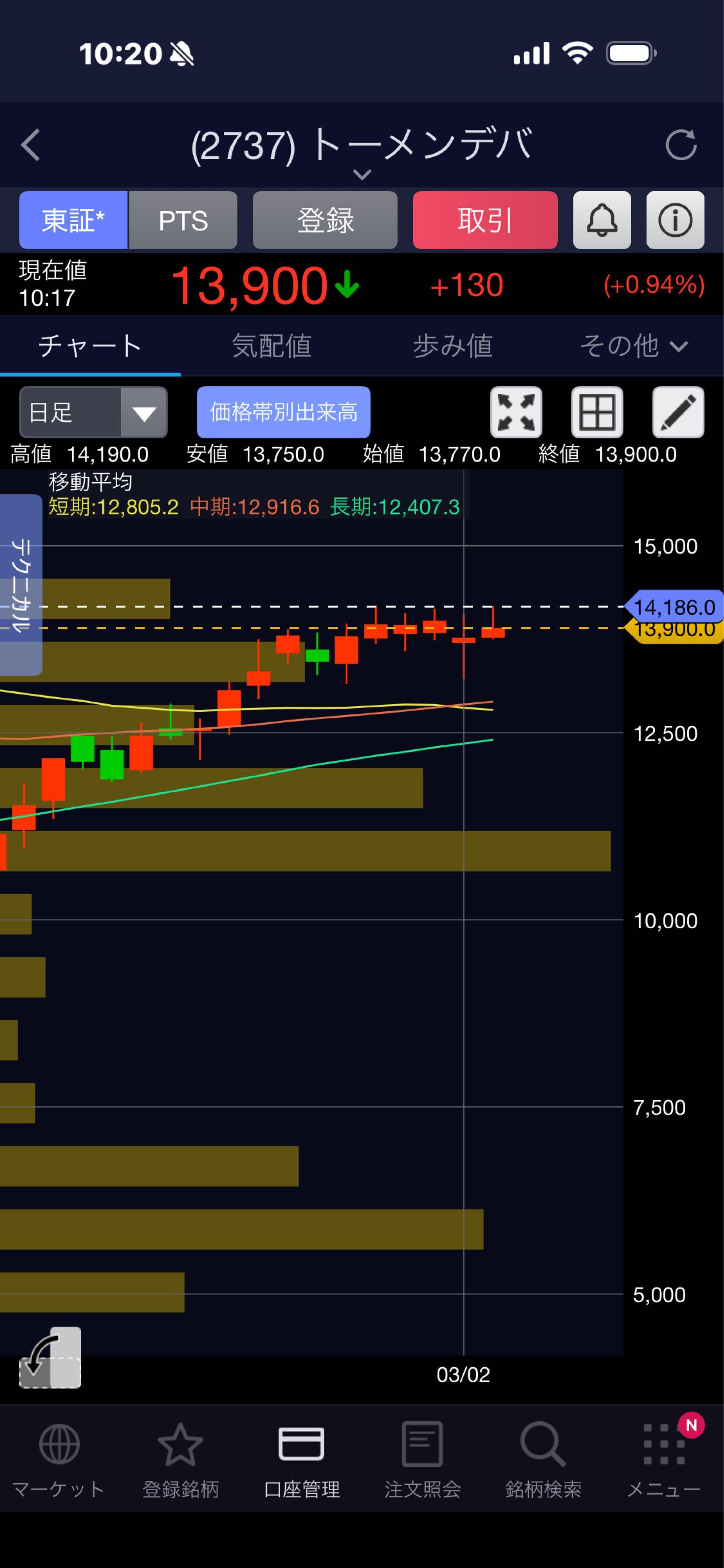 投稿の添付画像