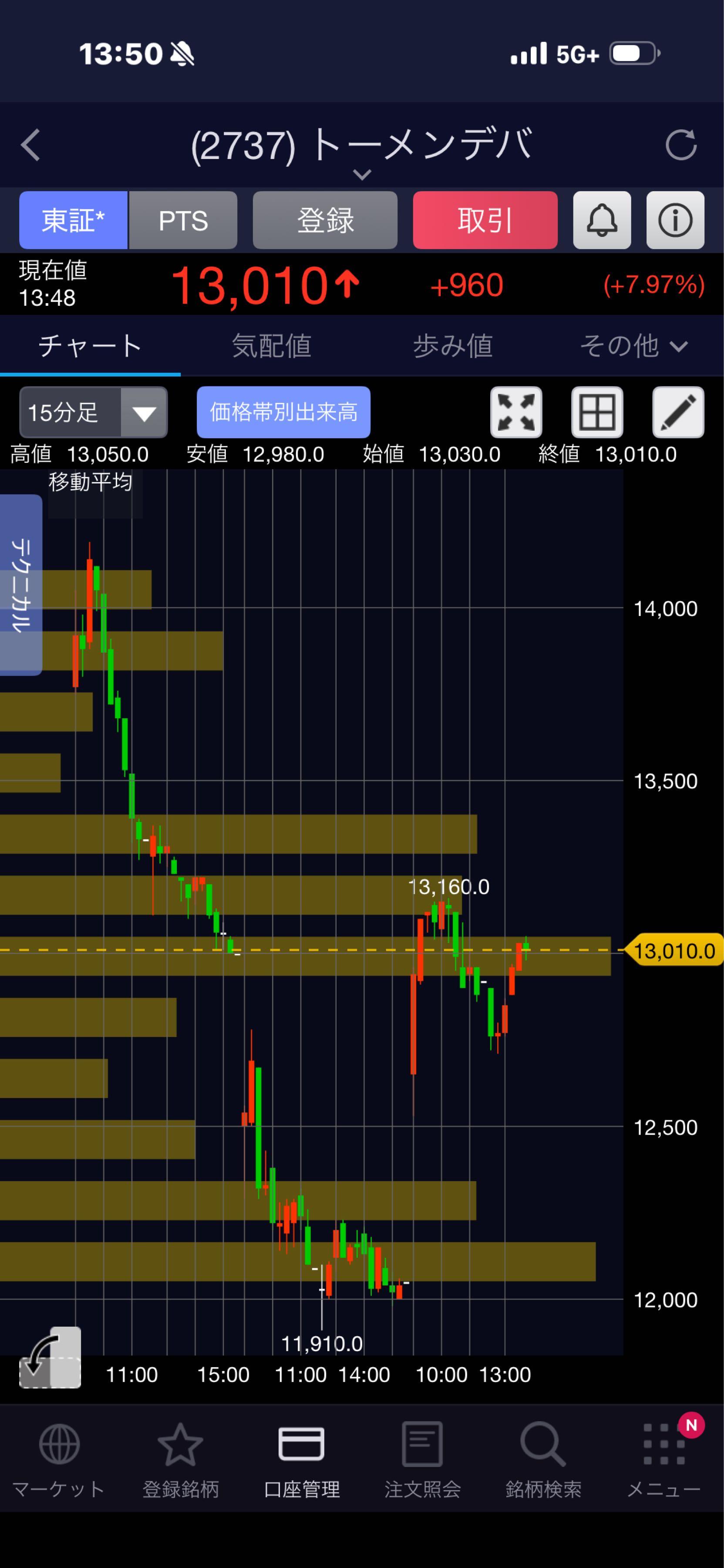 投稿の添付画像