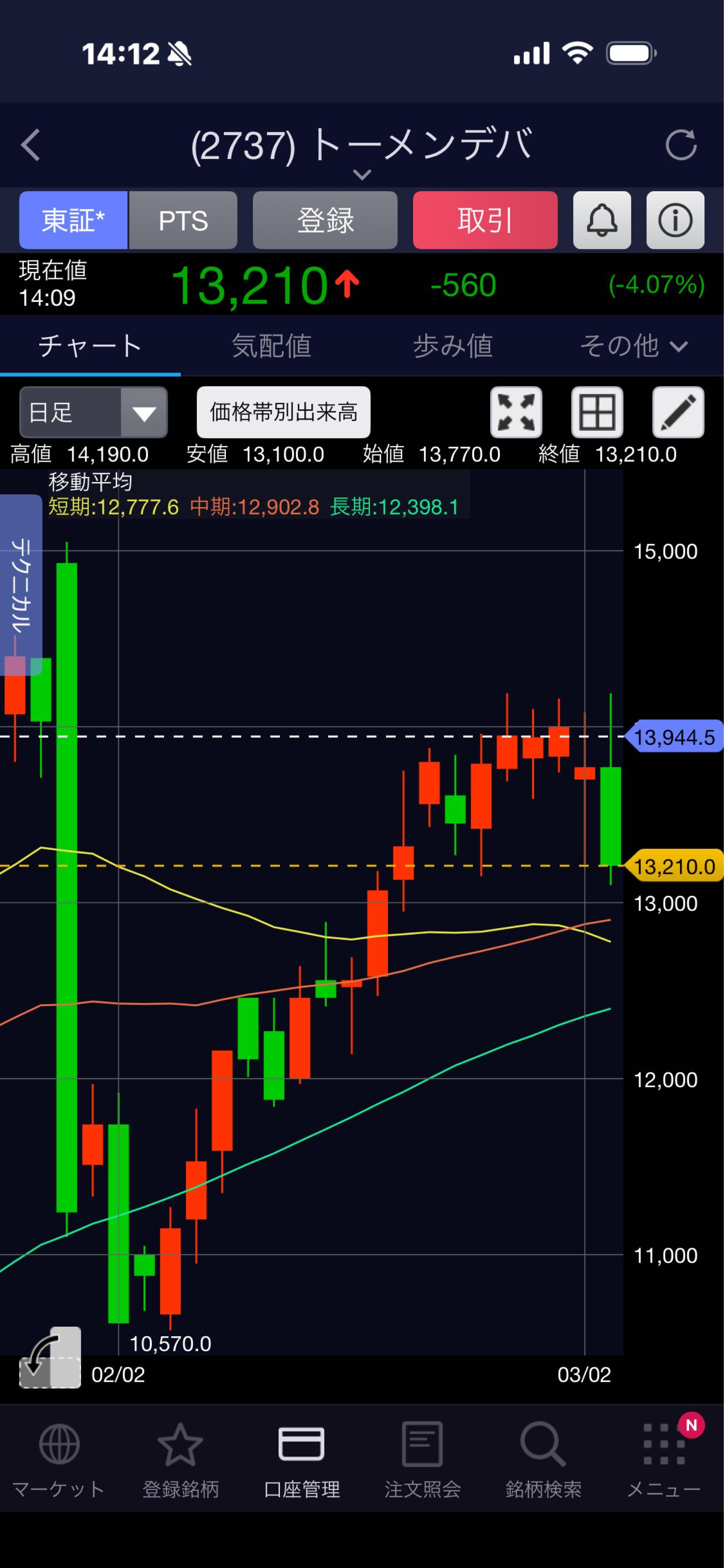 投稿の添付画像