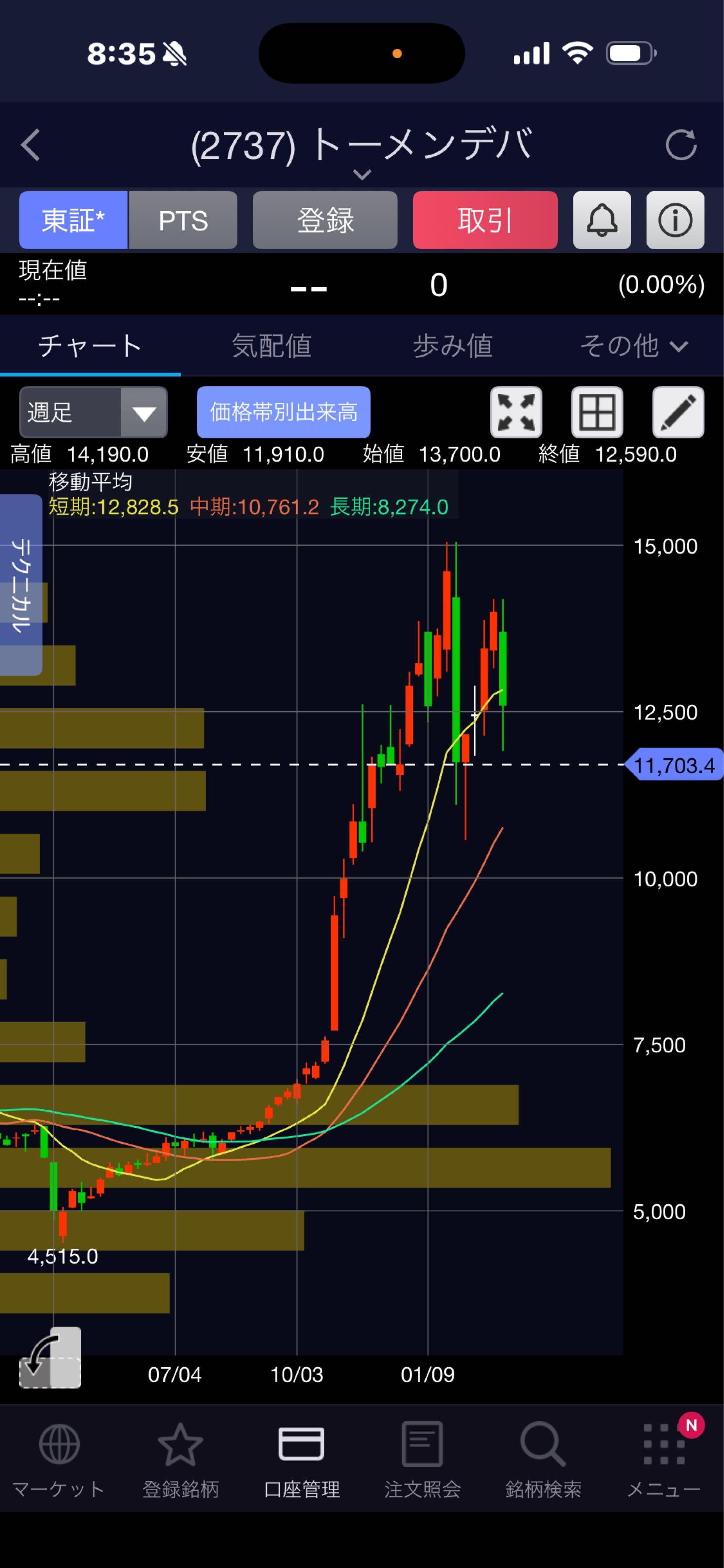 投稿の添付画像