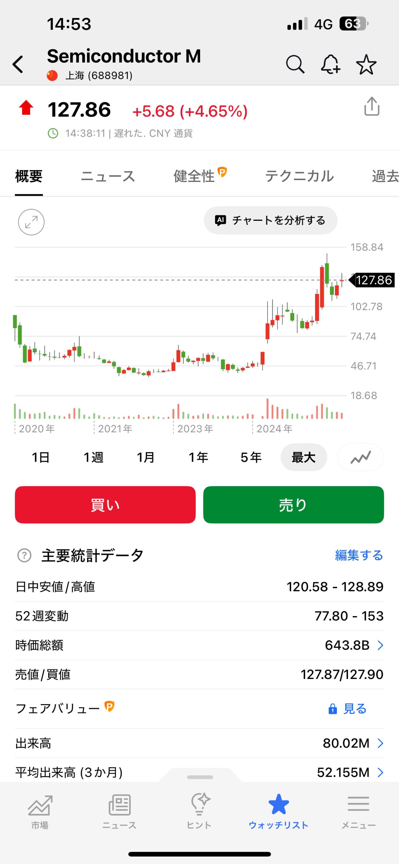 投稿の添付画像