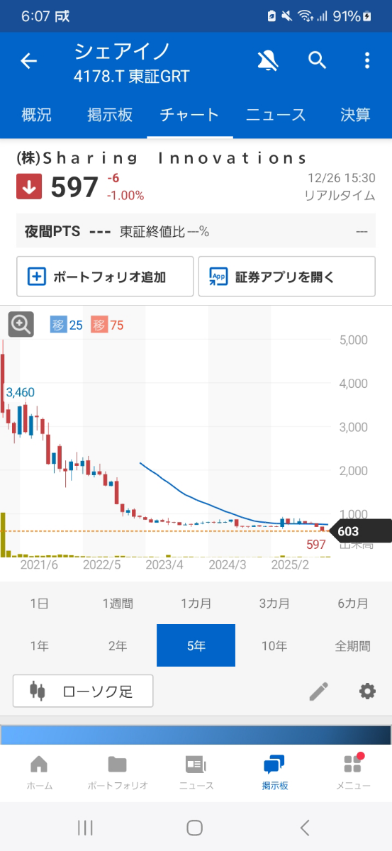 投稿の添付画像
