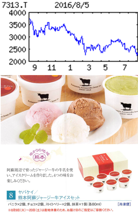 投稿の添付画像