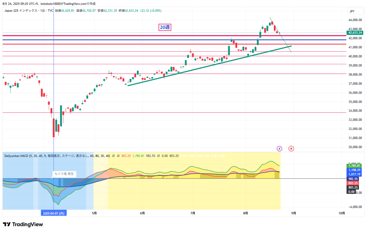 No.17571 www.new… - (NEXT FUNDS)日経平均高配当株50指数連動型ETF【1489】の掲示板  20250807〜 - 株式掲示板 - Yahoo!ファイナンス