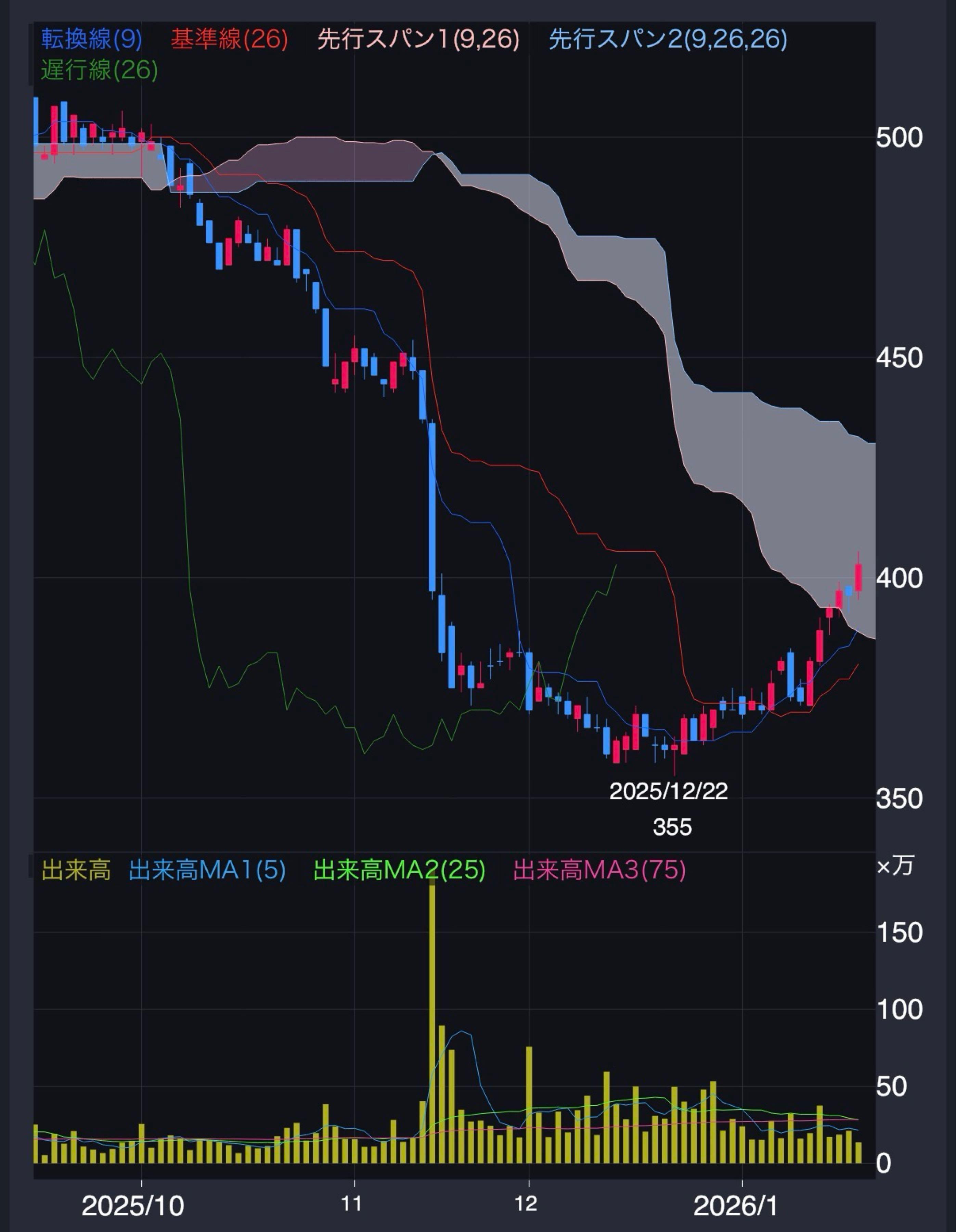 投稿の添付画像