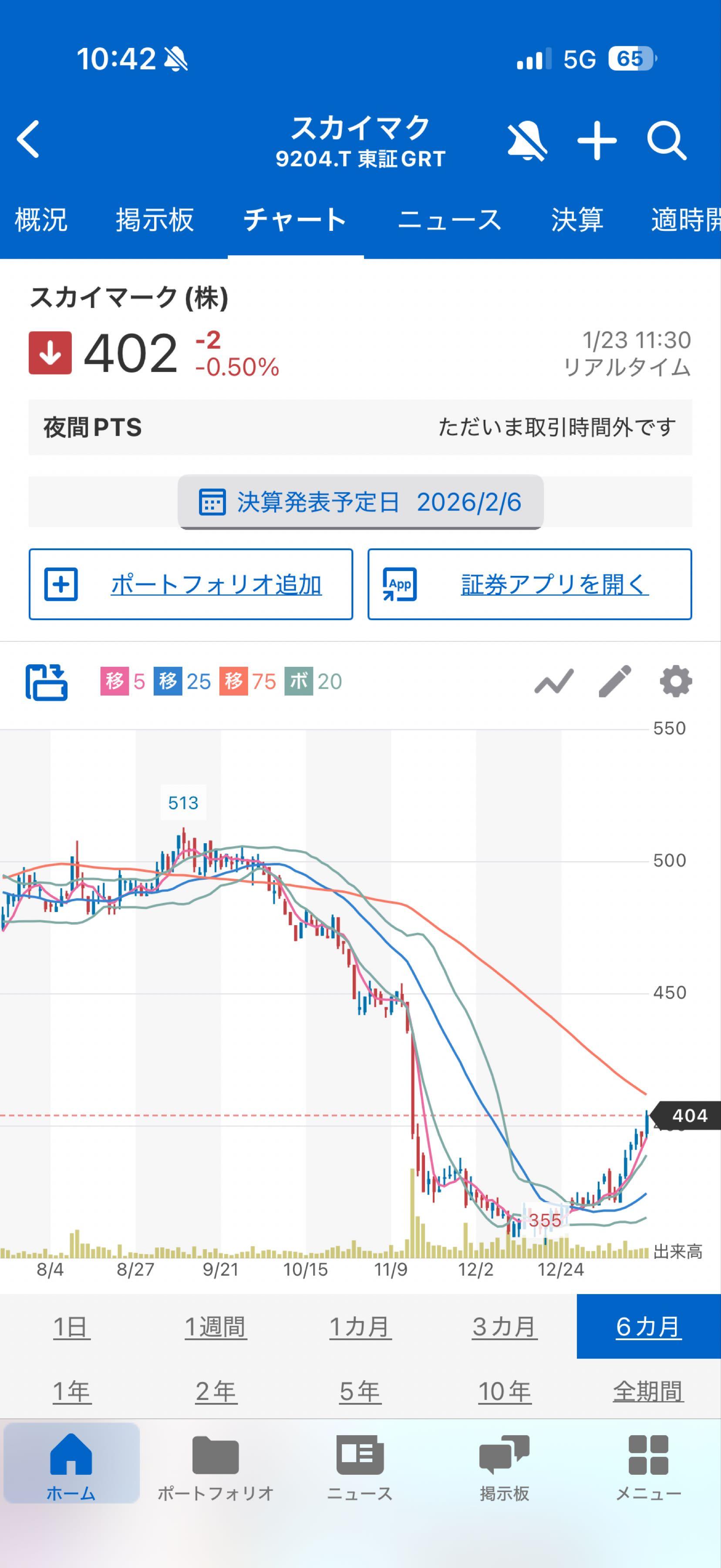 No.198076 このままやとGカップ、Hカップ… - スカイマーク(株)【9204】の掲示板 2026/01/14〜 - 株式掲示板 -  Yahoo!ファイナンス