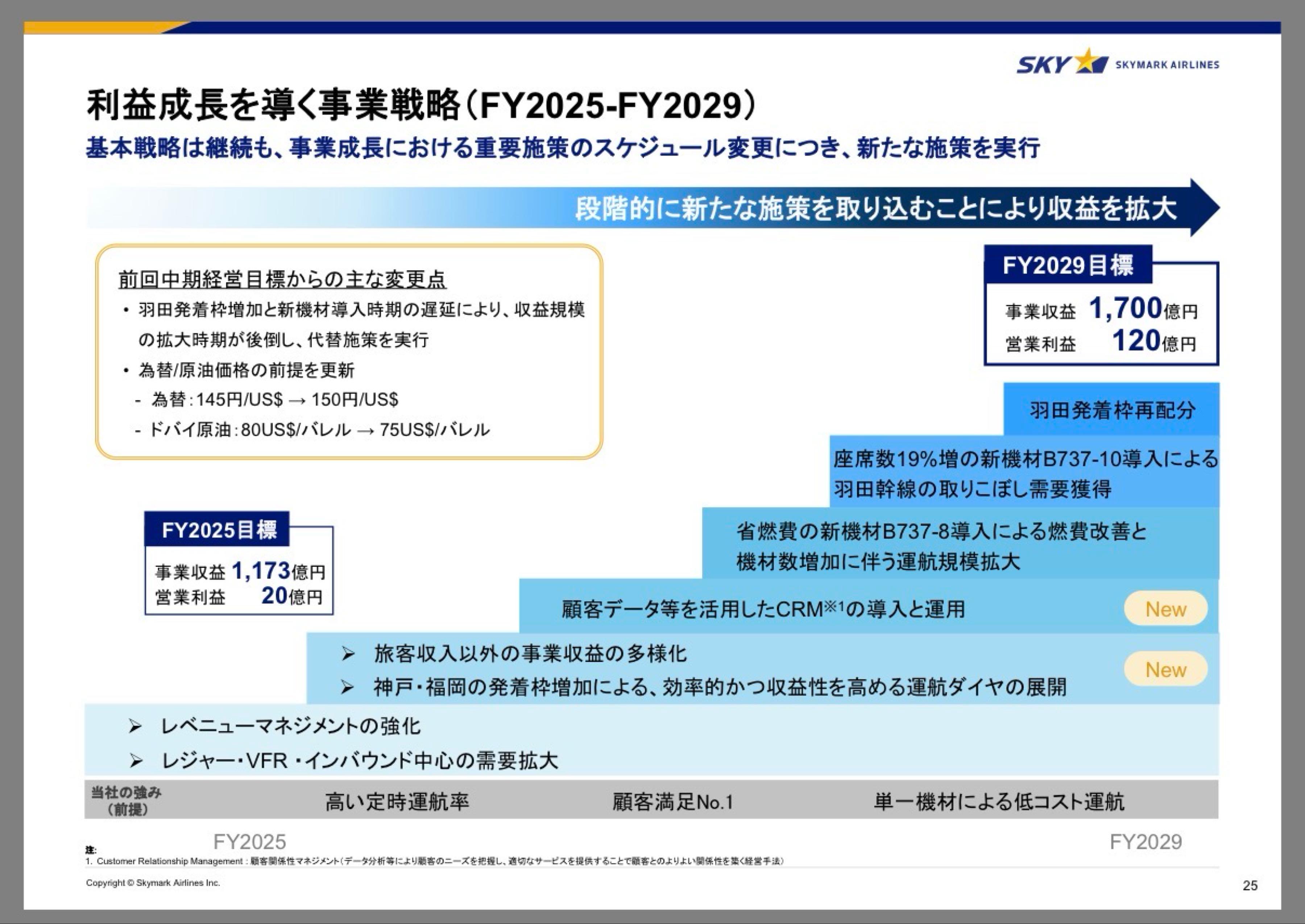 スカイマーク(株)【9204】：掲示板 - Yahoo!ファイナンス
