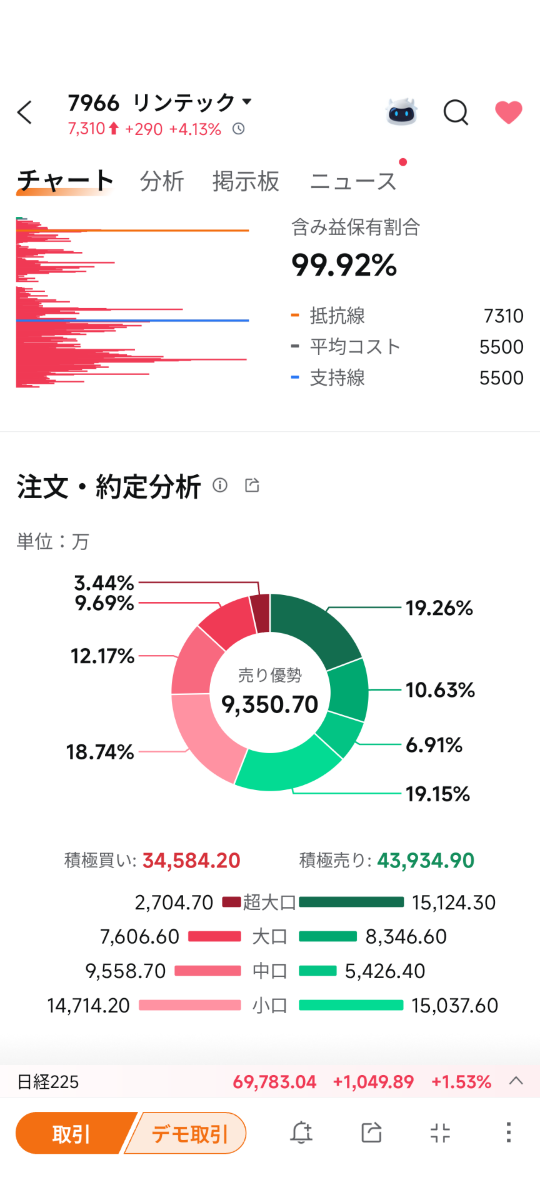 投稿の添付画像