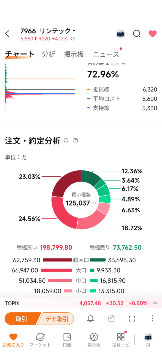 投稿の添付画像