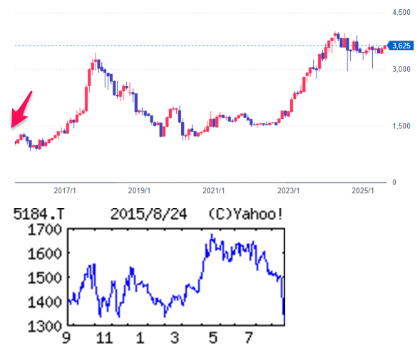 投稿の添付画像