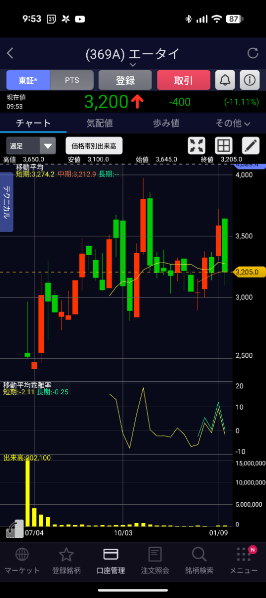 投稿の添付画像