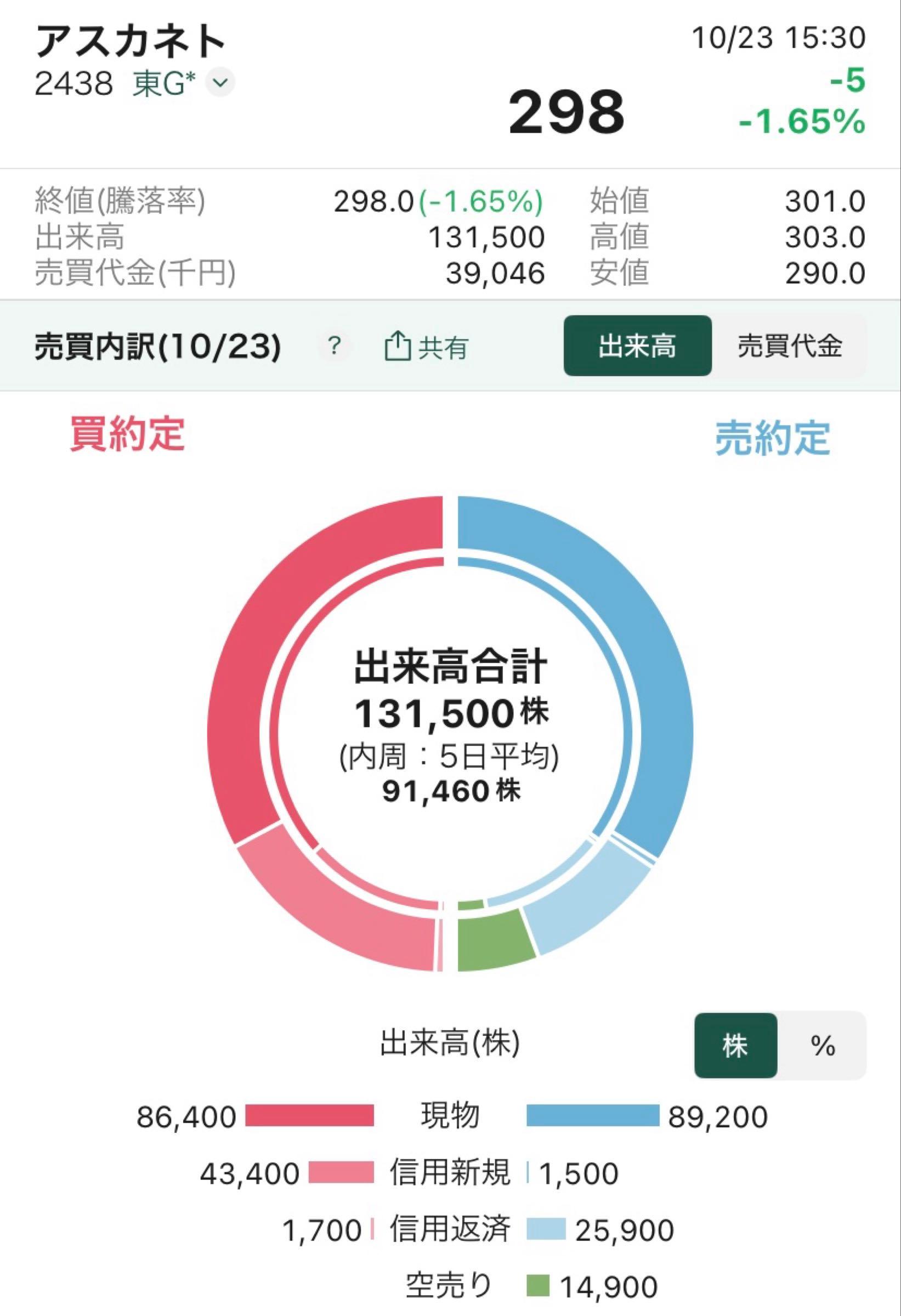 投稿の添付画像
