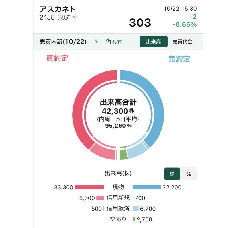 投稿の添付画像