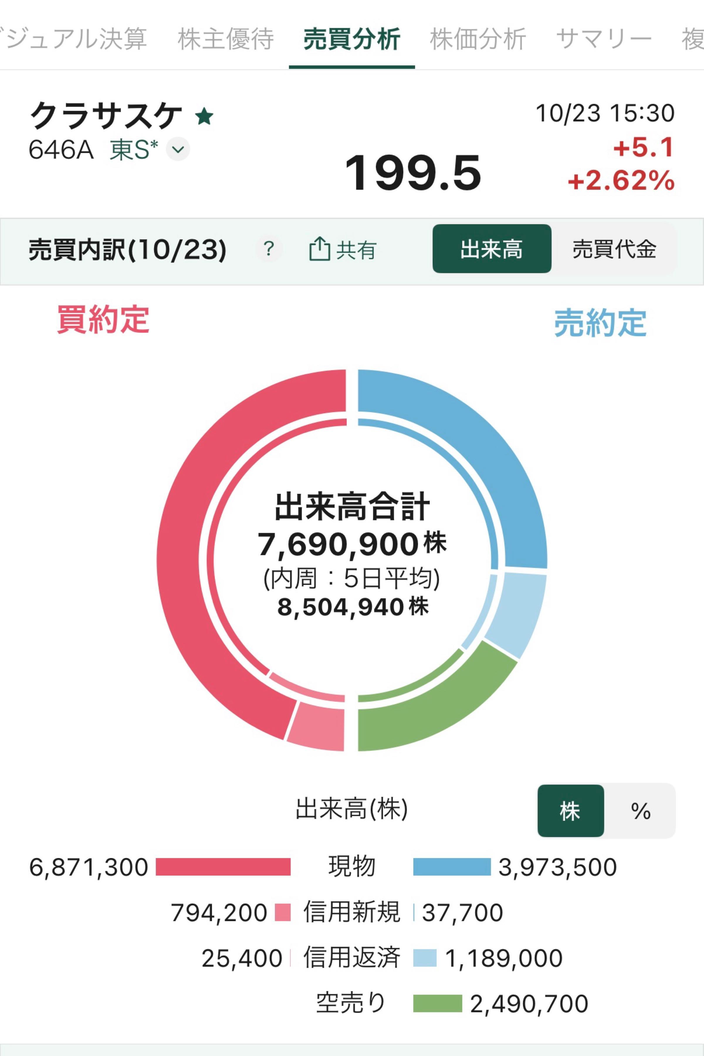 投稿の添付画像