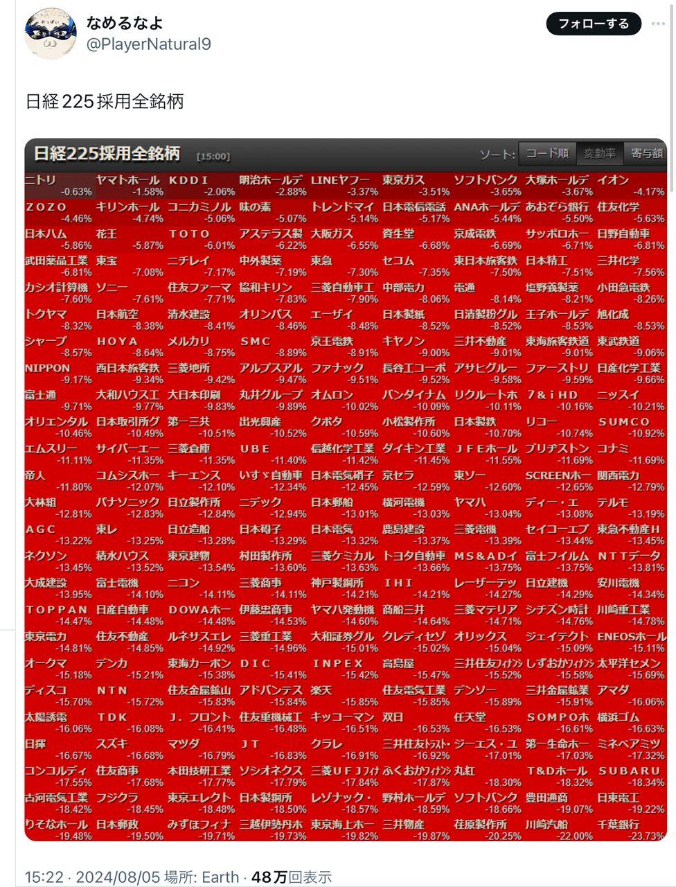 三井住友・DC年金プラン2020【79312013】：掲示板 - Yahoo!ファイナンス