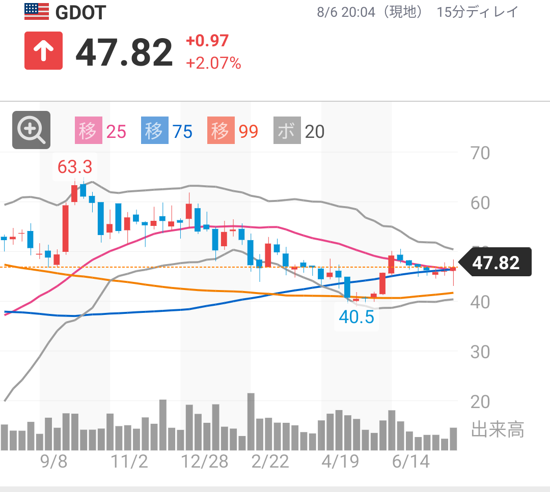 投稿の添付画像