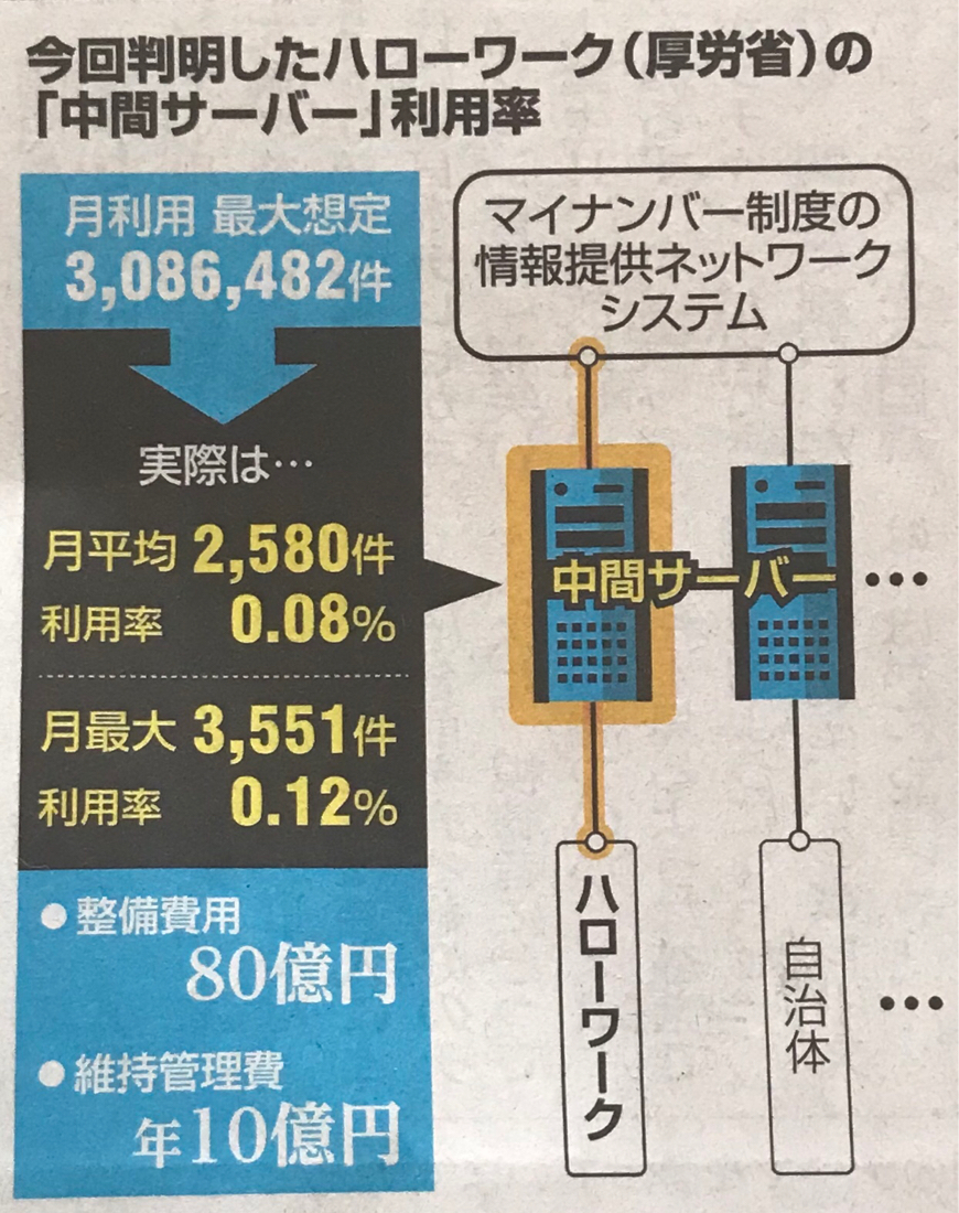 No 何だい このトンマな実態は 7011 三菱重工業 株 19 03 24 19 05 28 株式掲示板 Yahoo ファイナンス掲示板