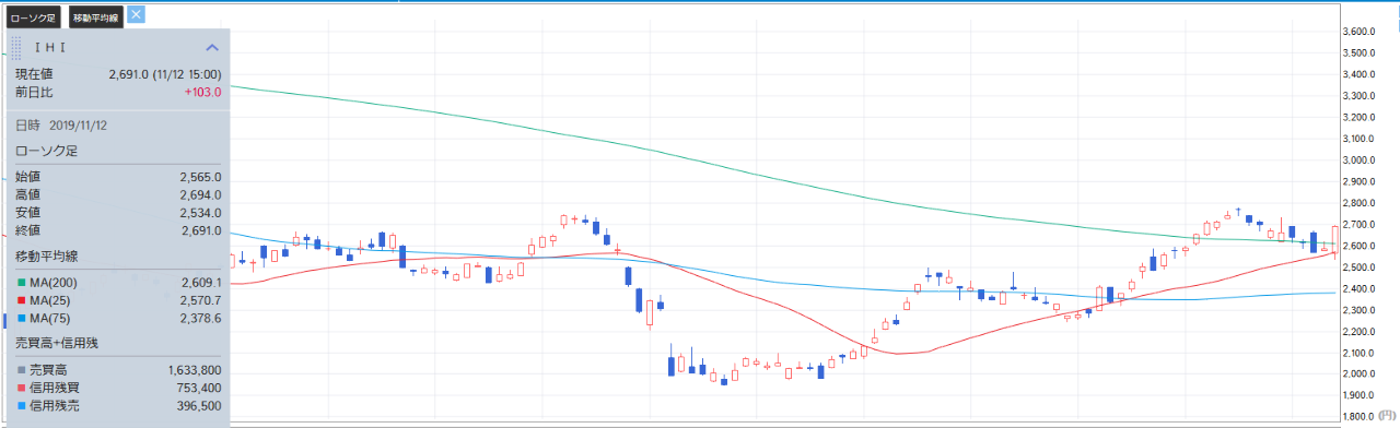No 4799 Ihi 7013 7011 三菱重工業 株 19 11 01 01 13 株式掲示板 Yahoo ファイナンス掲示板