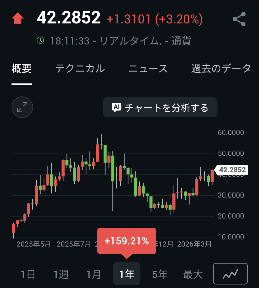 投稿の添付画像