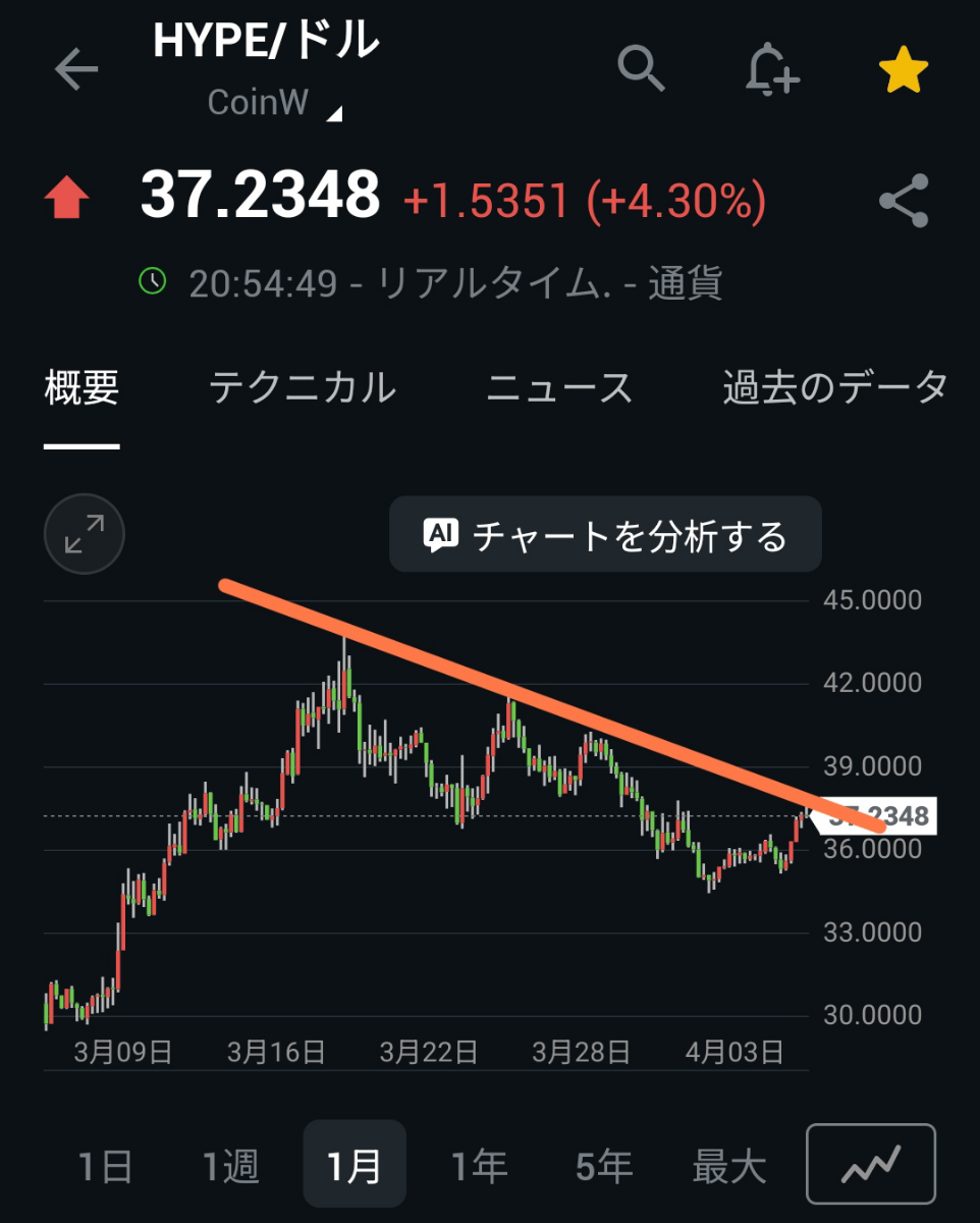 投稿の添付画像