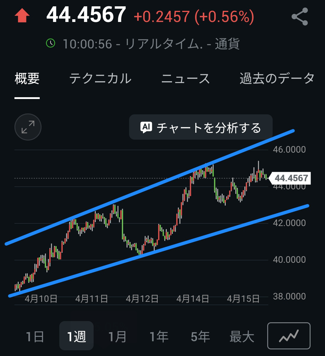 投稿の添付画像
