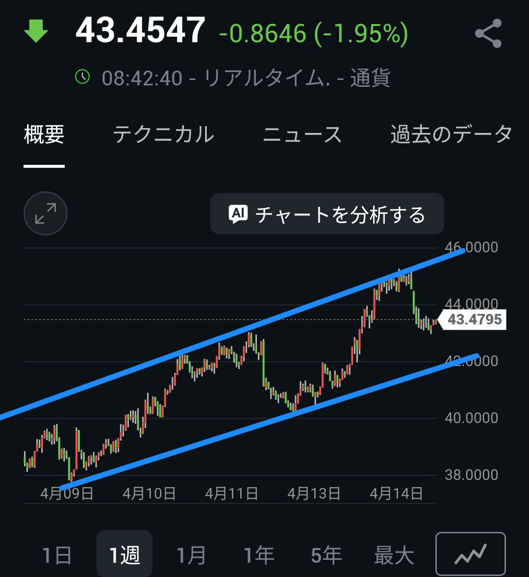 投稿の添付画像