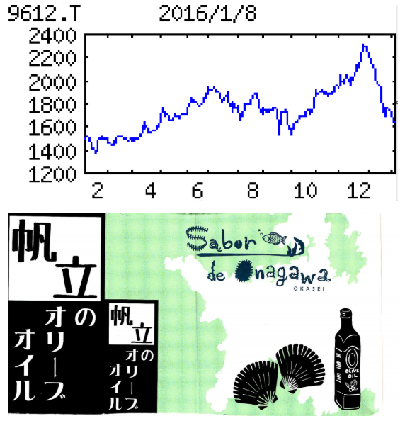 投稿の添付画像
