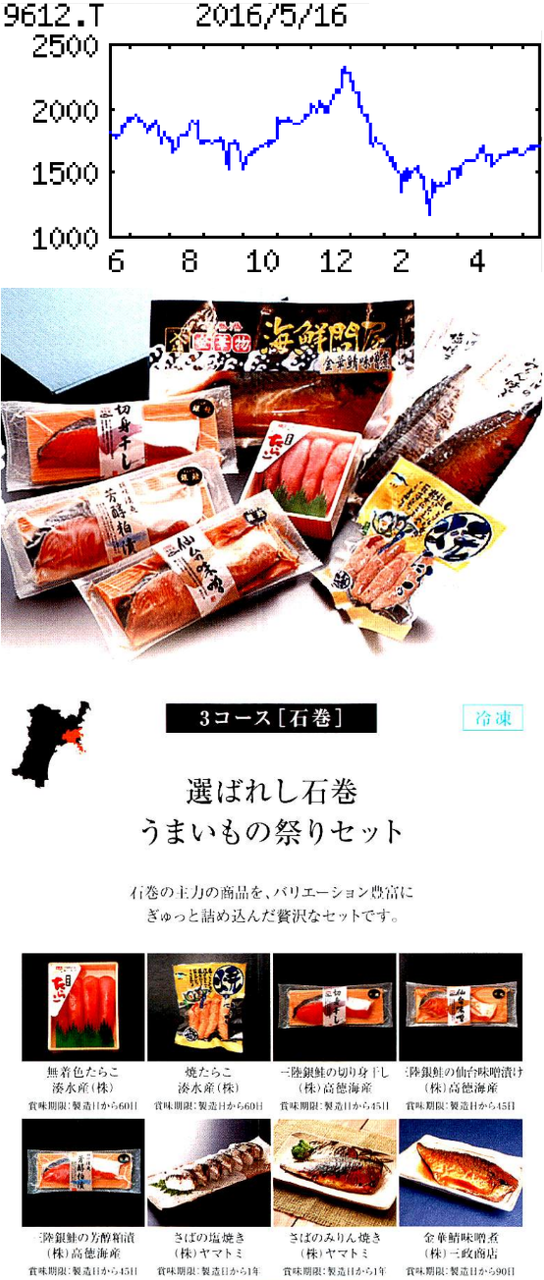 株)ラックランド【9612】：掲示板 - Yahoo!ファイナンス