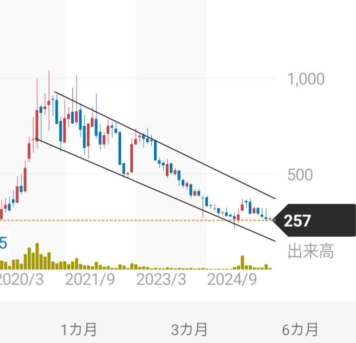 投稿の添付画像