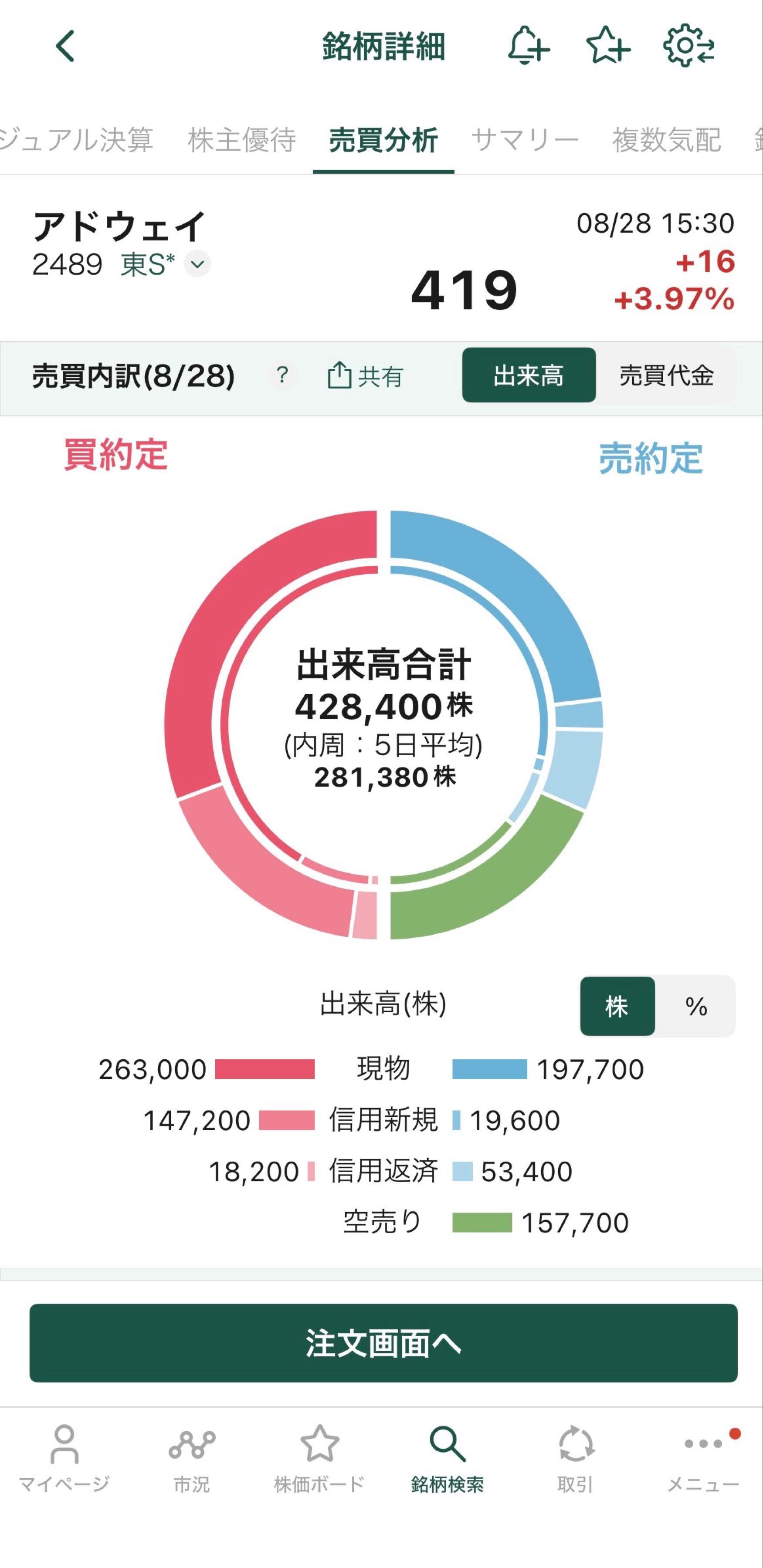 投稿の添付画像