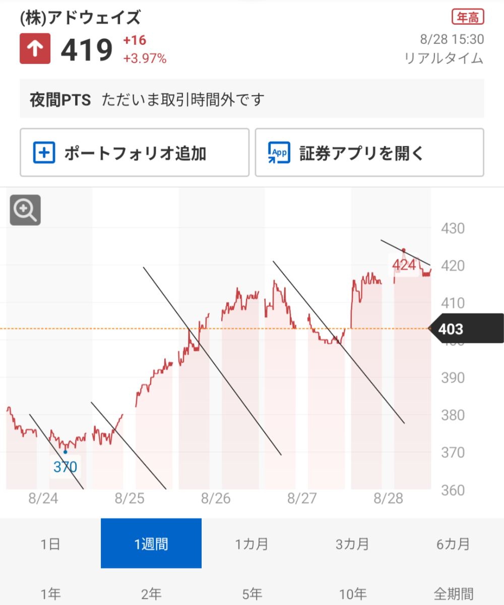 投稿の添付画像