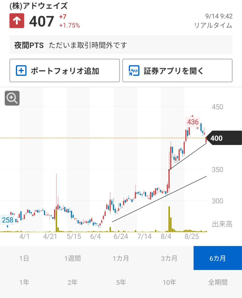 投稿の添付画像