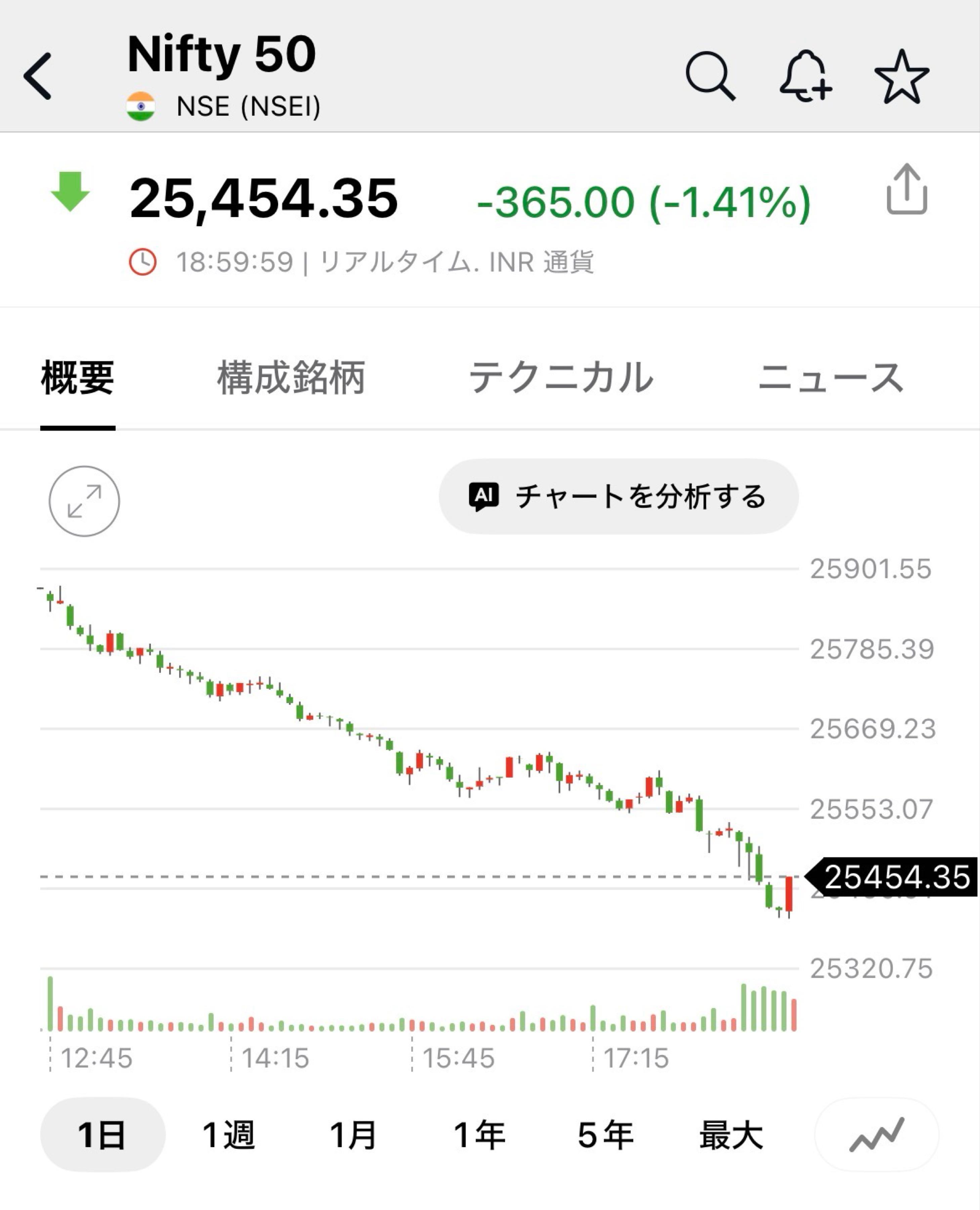 投稿の添付画像