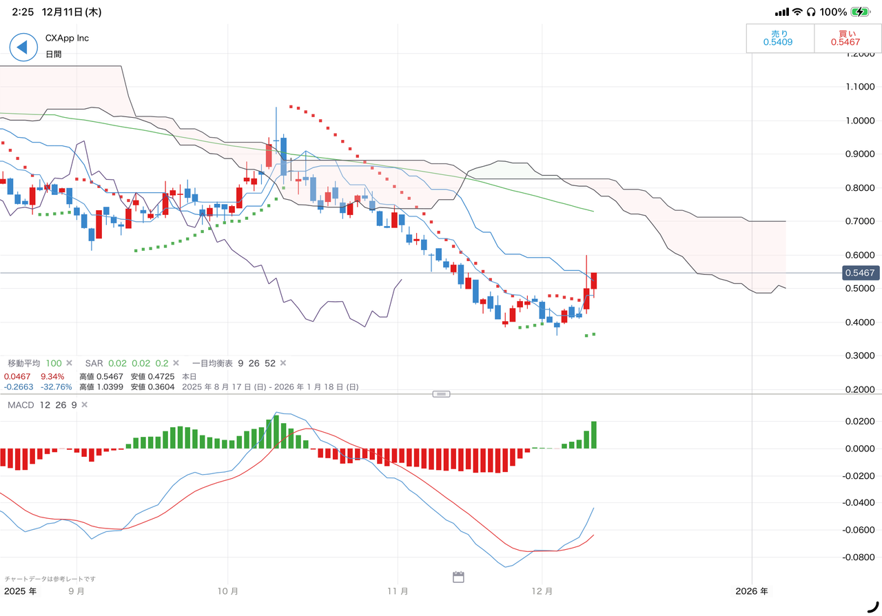 投稿の添付画像