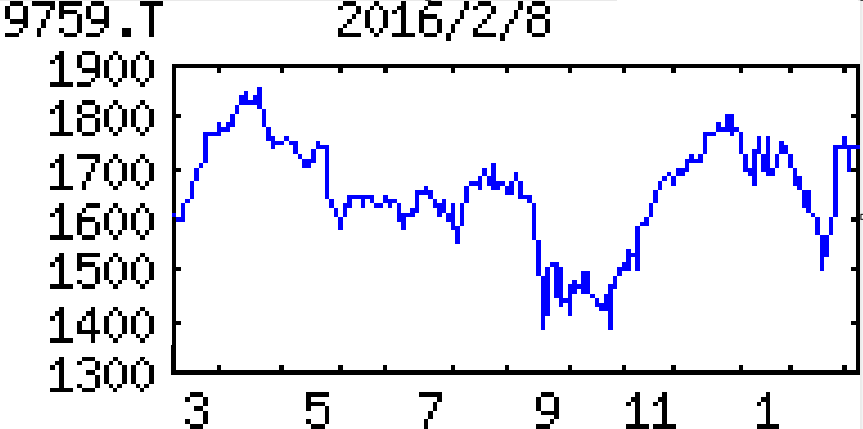 投稿の添付画像