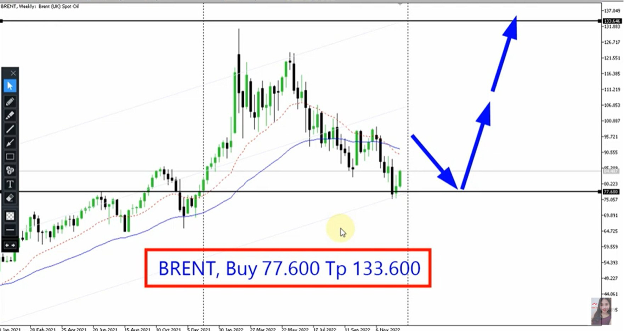 No.296322 ブレント原油テクニカルチャート… 1605 (株)INPEX 2023/01/10〜2023/01/19 株式