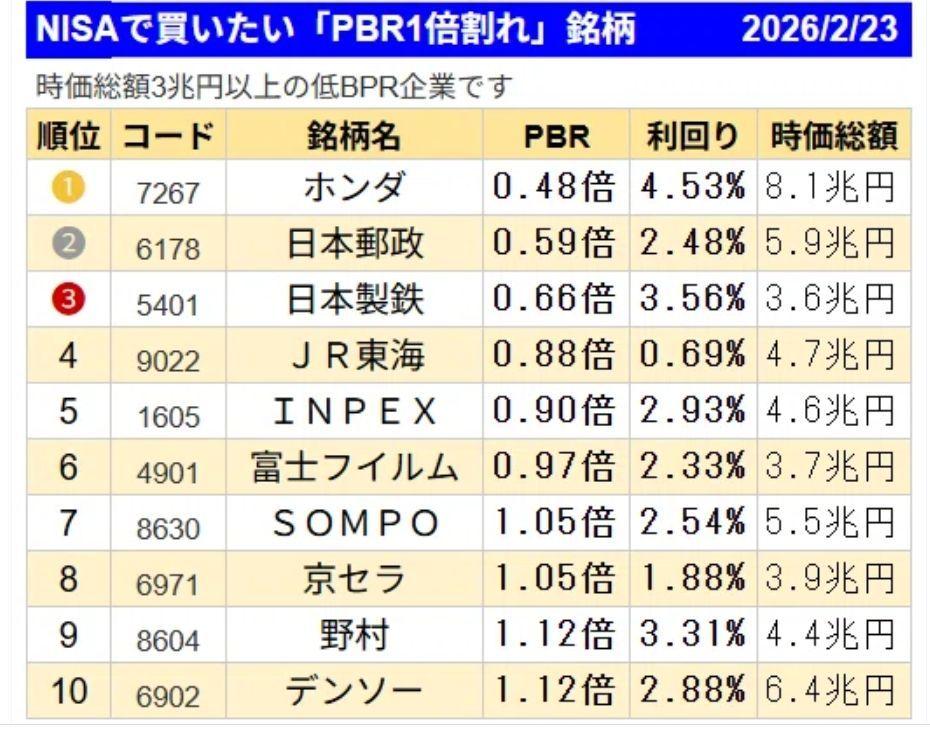 株)INPEX【1605】：掲示板 - Yahoo!ファイナンス