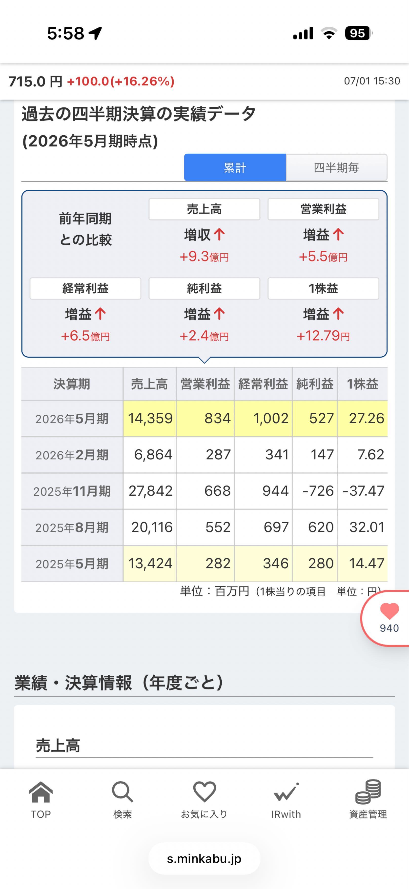 投稿の添付画像